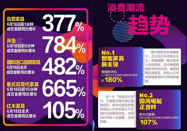 电商618成交(618各电商平台销售额) 电商618成交(618各电商平台销售额)