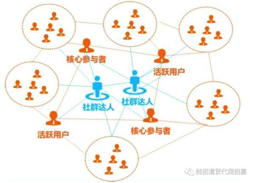 如何做好电商营销(如何做好电商平台的营销工作) 如何做好电商营销(如何做好电商平台的营销工作)