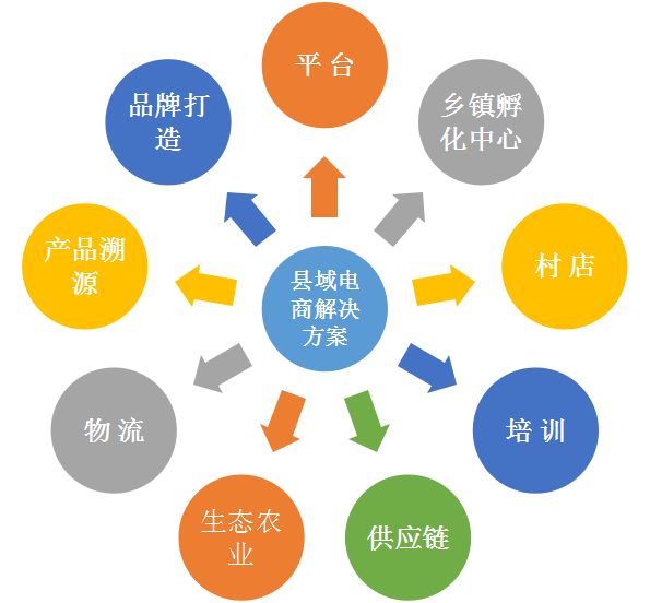 关于互联网电商平台有哪些的信息 关于互联网电商平台有哪些的信息