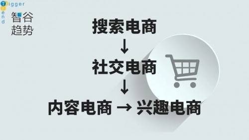 gmv电商(gmv电商峰值是什么意思)