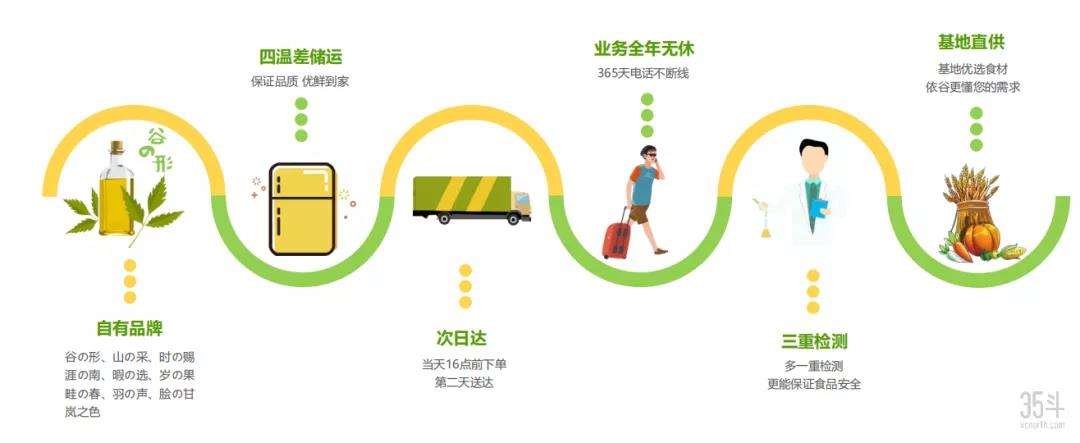 所谓垂直电商指的是(所谓垂直电商指的是 ) 所谓垂直电商指的是(所谓垂直电商指的是 )