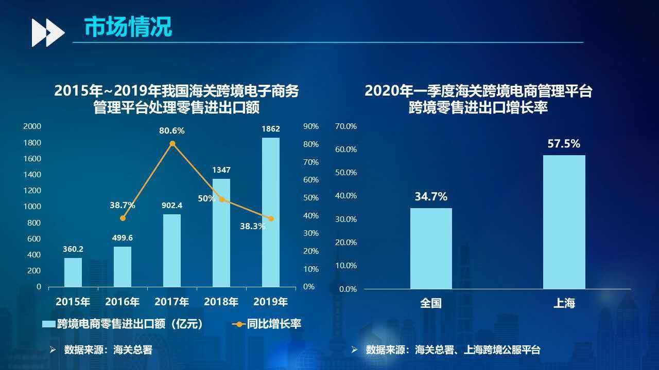 跨境电商赚钱吗(亚马逊跨境电商赚钱吗) 跨境电商赚钱吗(亚马逊跨境电商赚钱吗)