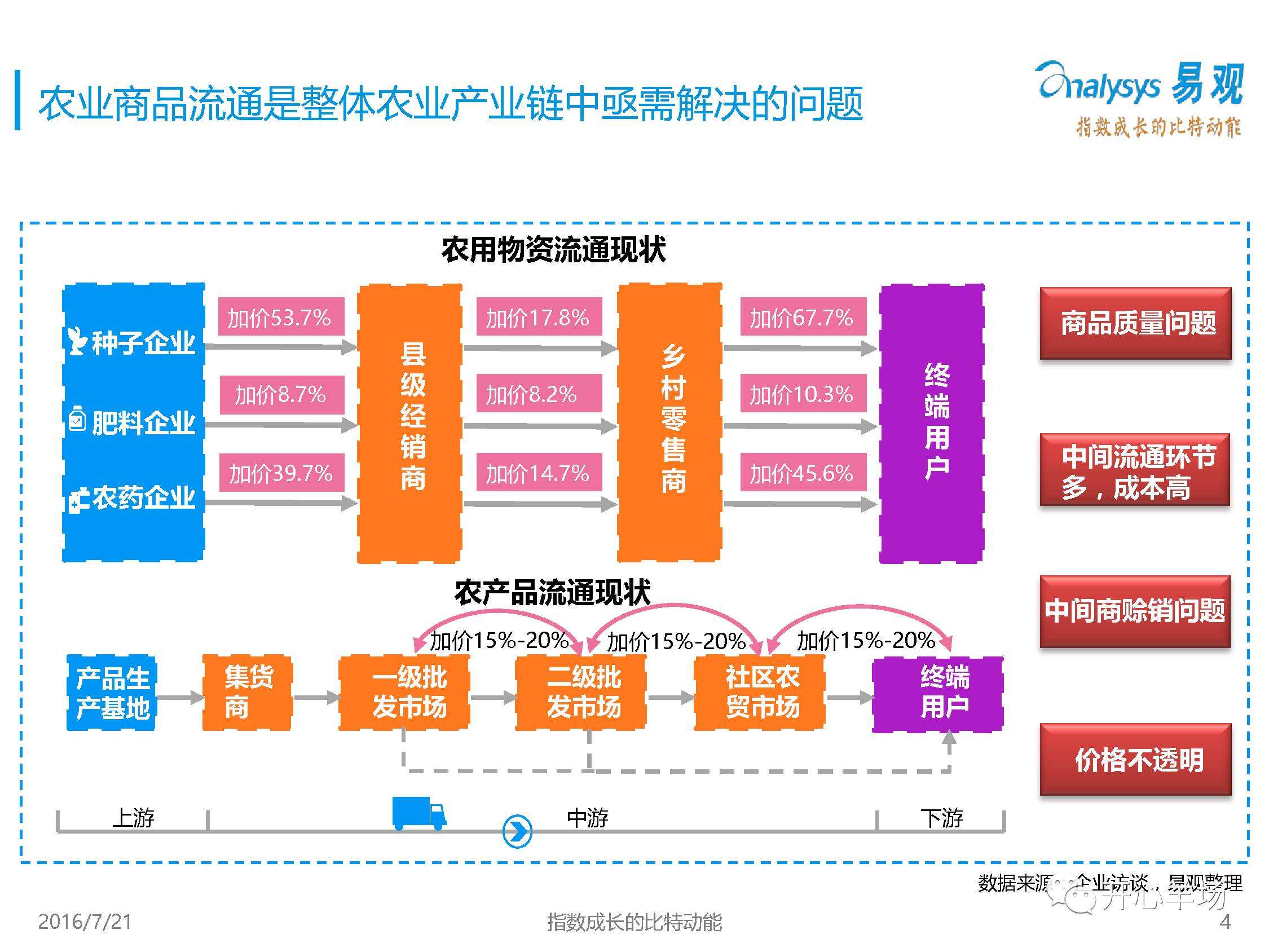 农村电商发展趋势(重庆农村电商发展趋势) 农村电商发展趋势(重庆农村电商发展趋势)