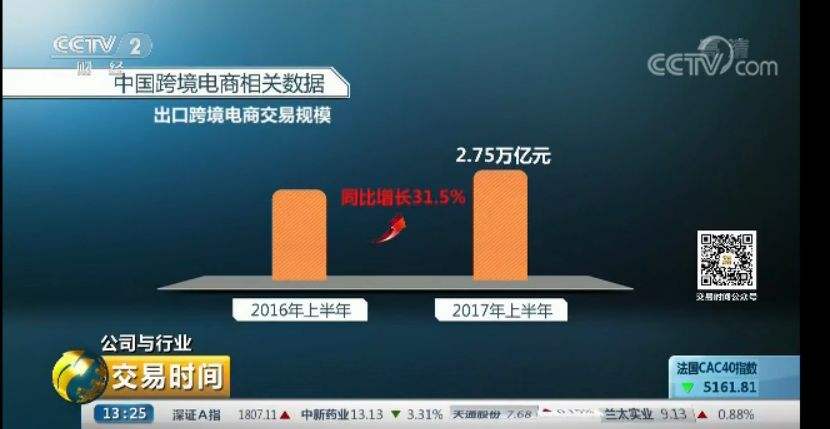 中东电商(中东电商市场)