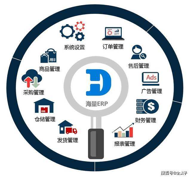 电商运营erp(电商运营二次转单违法吗)