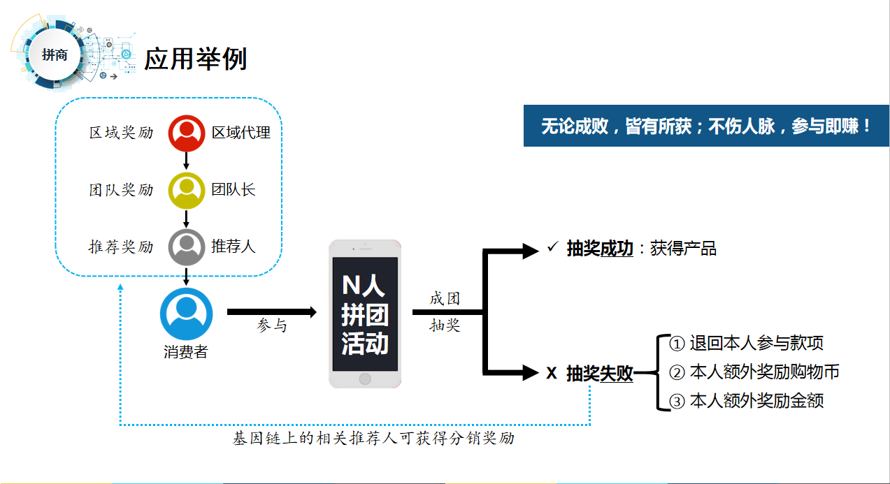 电商玩法(电商玩法有哪些) 电商玩法(电商玩法有哪些)