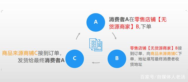 电商玩法(电商玩法有哪些) 电商玩法(电商玩法有哪些)