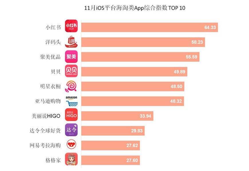 电商一个月能赚多少(电商一个月能赚多少钱) 电商一个月能赚多少(电商一个月能赚多少钱)