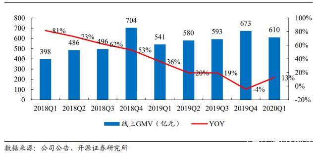 电商与实体店的发展趋势(电商的发展趋势与未来实体该如何做)