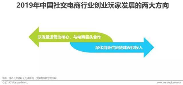 电商渠道有哪些(电商渠道是什么东西)