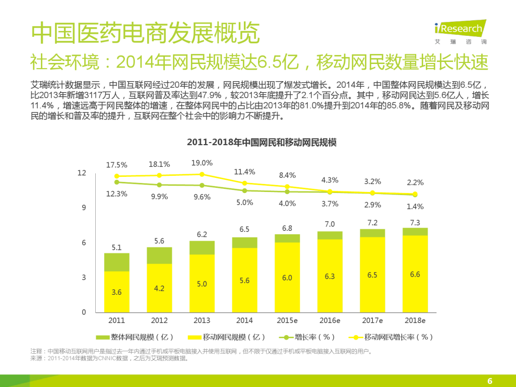 电商发展建设(电商推动经济发展) 电商发展建设(电商推动经济发展)