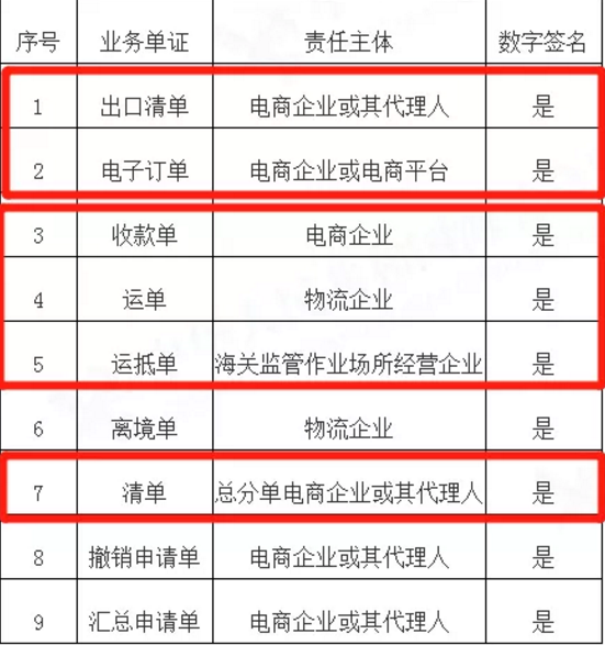跨境电商运费税(跨境电商商品征收税费包括) 跨境电商运费税(跨境电商商品征收税费包括)