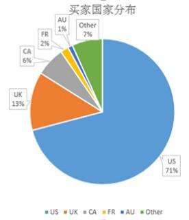 欧洲电商平台排名(欧盟跨境电商平台排名有哪些)