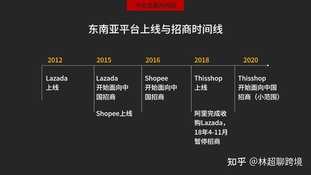 东南亚跨境电商shopee(东南亚跨境电商shopee 招聘)