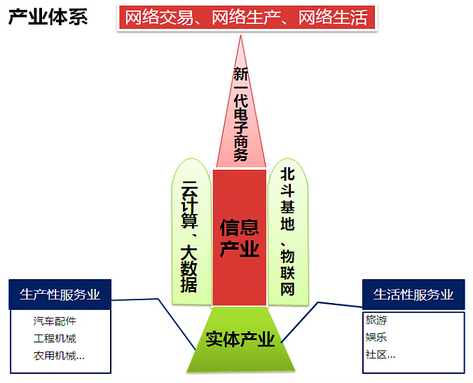 电商规划方案(电商规划方案模板)
