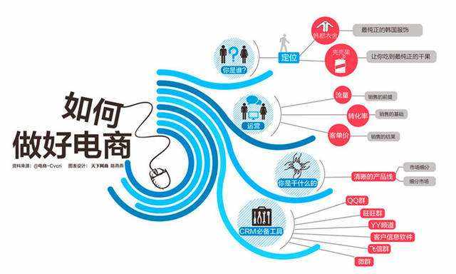 电商运营主要做什么(自媒体电商运营主要做什么)