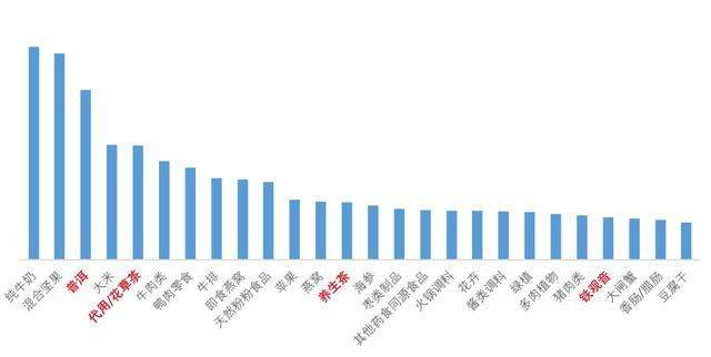 电商零售销售额(电商在零售行业的占比) 电商零售销售额(电商在零售行业的占比)