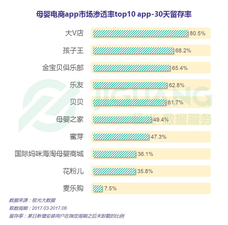 电商app排名(电商软件公司排行)