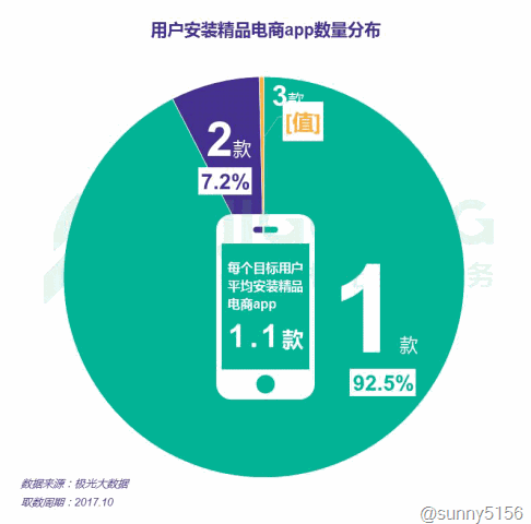电商app排名(电商软件公司排行)