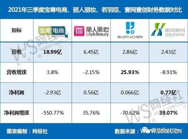 宝尊电商怎么样(宝尊电商怎么样加班吗) 宝尊电商怎么样(宝尊电商怎么样加班吗)