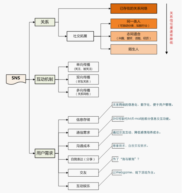 怎么自学电商运营(自学电商运营多久可以学会)