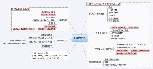电商推广营销方案(电商平台推广策划方案)