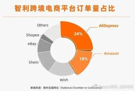 wish电商平台(wish电商平台是哪个国家的)