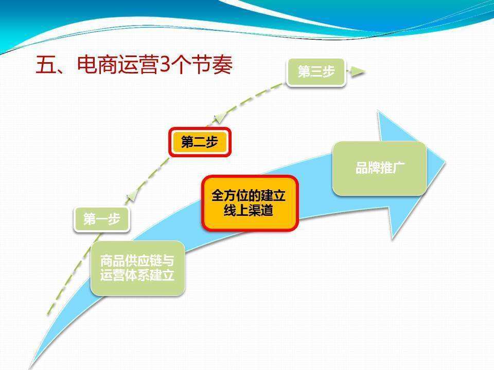 电商知识网(电商知识网从选品到铺货上架用什么工具)