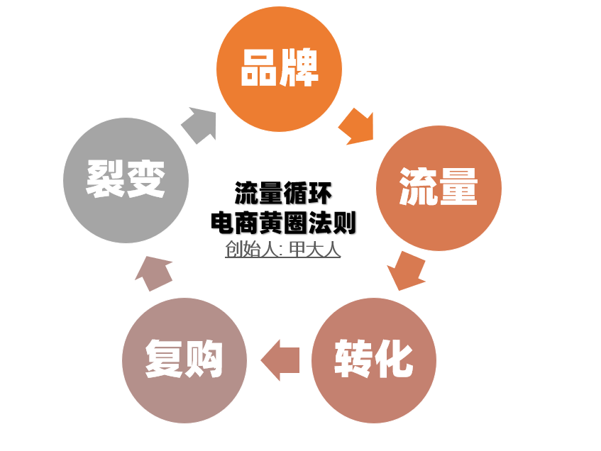 电商运营工作很难做吗(为什么电商运营工作干不长久)