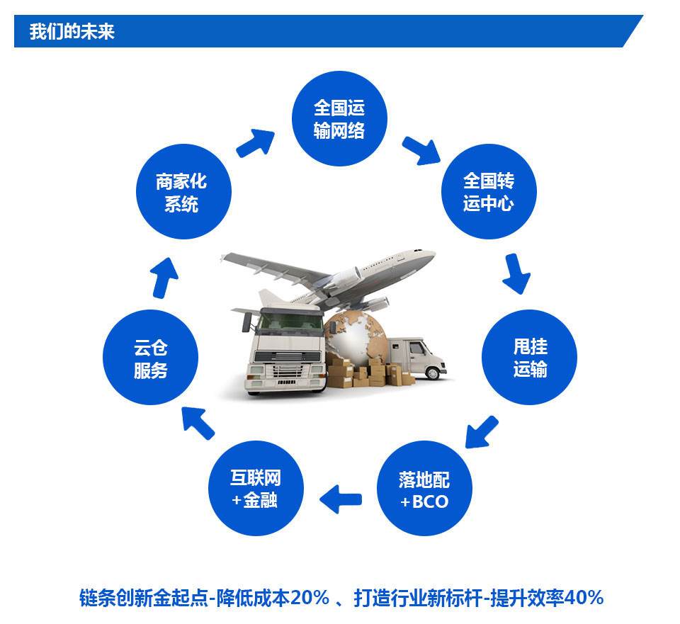 国隆电商公司简介(国隆电子商务有限公司)