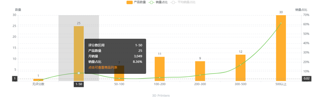 内贸电商如何进行数据选品(跨境电商选品的数据分析工具有哪些)