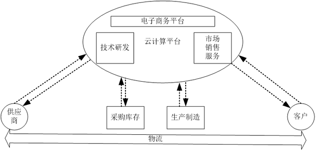 电商erp是什么(电商中erp是什么意思)