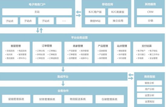 电商插件(电商插件 淘) 电商插件(电商插件 淘)