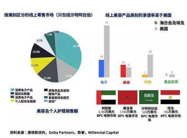 中东跨境电商平台(中东跨境电商平台排名)