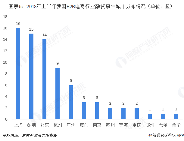 上半年电商发展(这几年电商发展的新动向) 上半年电商发展(这几年电商发展的新动向)