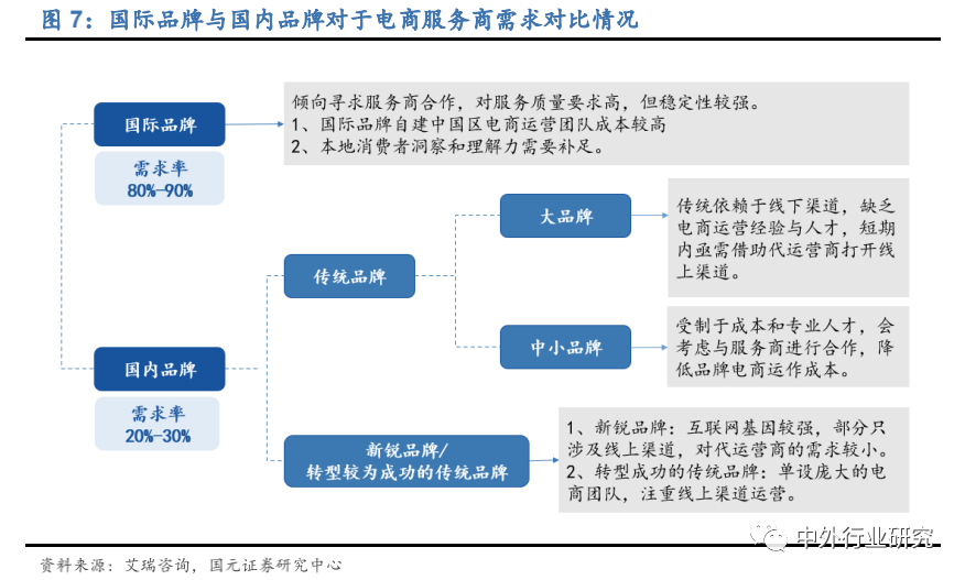 代运营电商公司排行榜(全国电商代运营公司排行)