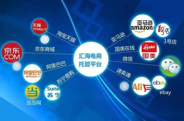 代运营电商公司排行榜(全国电商代运营公司排行)