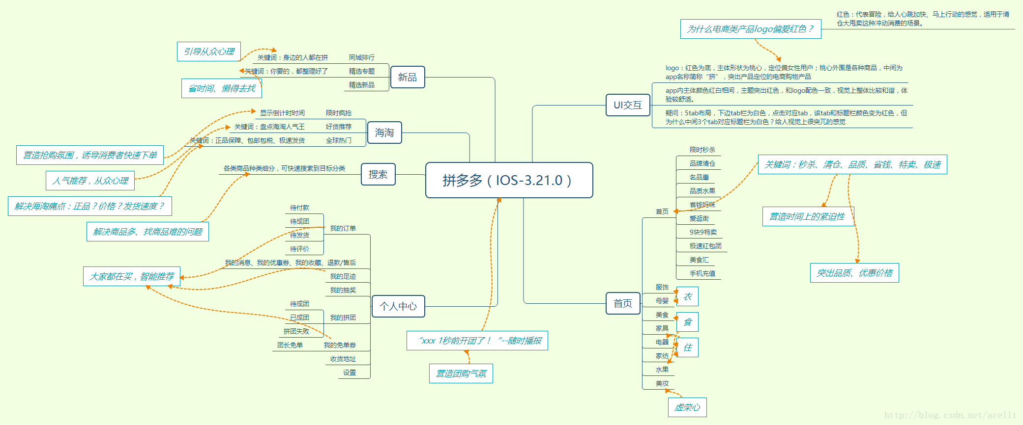 电商分析拼多多(拼多多的电商运营模式分析)