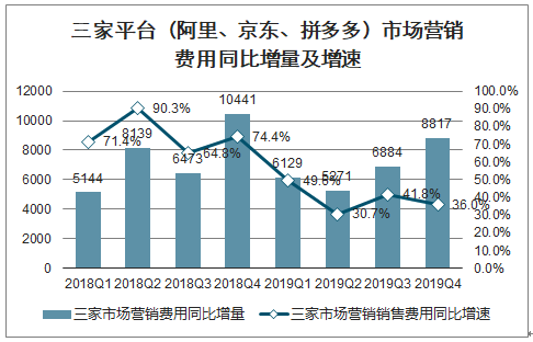 电商分析拼多多(拼多多的电商运营模式分析)
