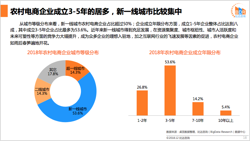 农村电商发展前景(农村电商的前景和发展思路)