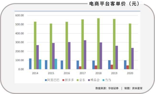 什么叫垂直电商(什么属于垂直电商)