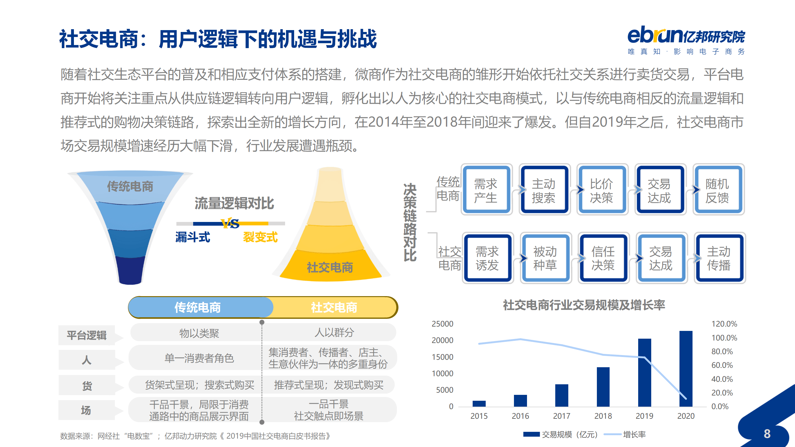 什么叫垂直电商(什么属于垂直电商)
