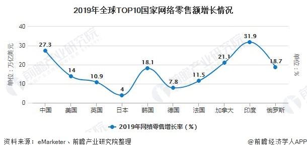 全球最大的电商公司(全球最大的电商公司是谁)