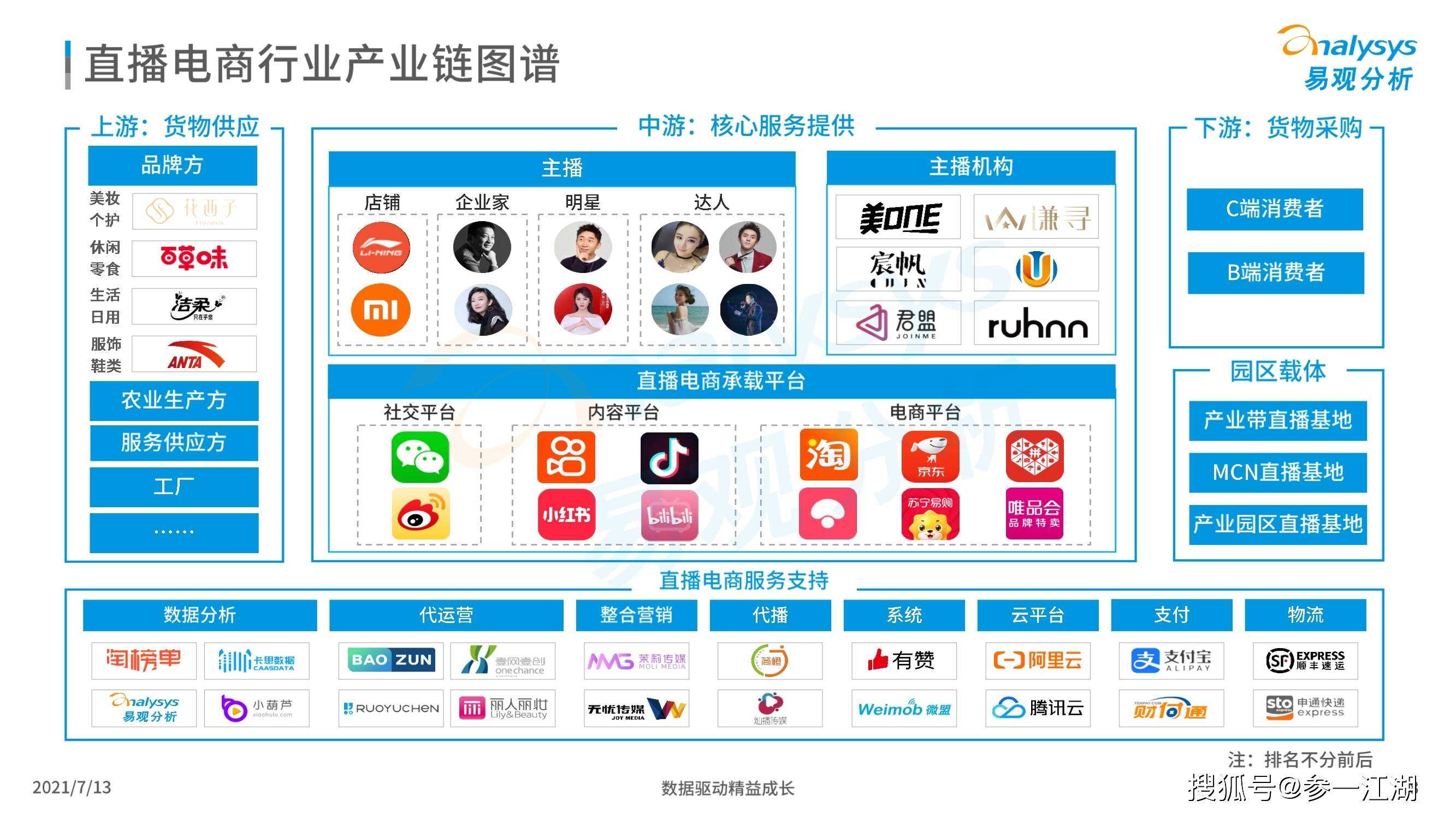 电商产业(电商产业包括哪些)