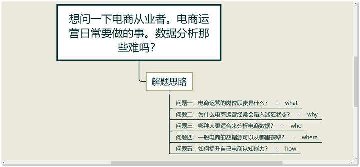 电商主要是做什么(什么是电商电商是做什么的)