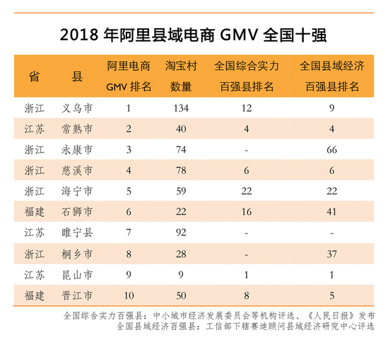 2018电商平台排名前50(电商平台排行榜前十名2020)