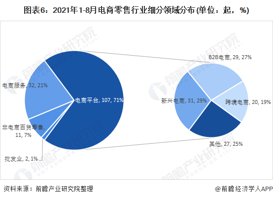 零售电商(销售平台有哪些电商) 零售电商(销售平台有哪些电商)