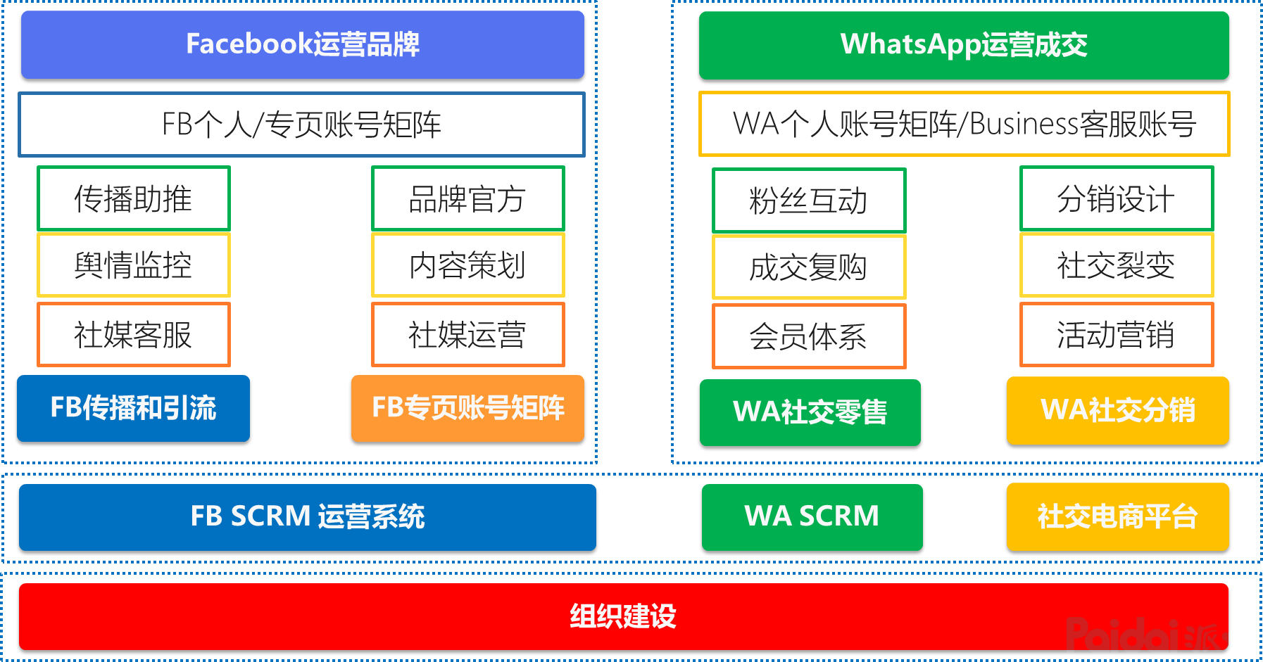 电商app盈利模式(线上app的盈利模式)
