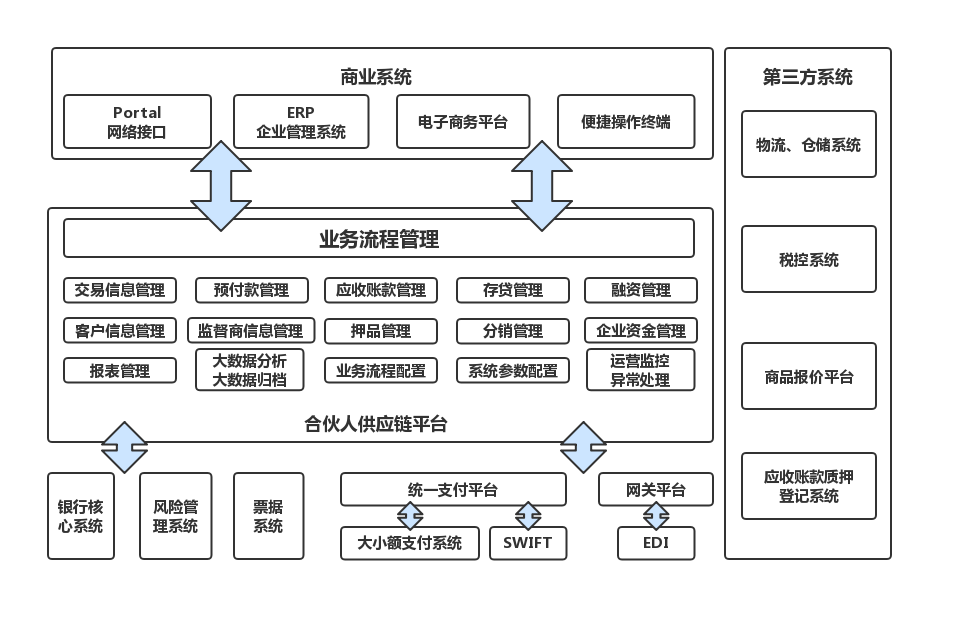电商供应链平台(电商供应链平台排行榜)