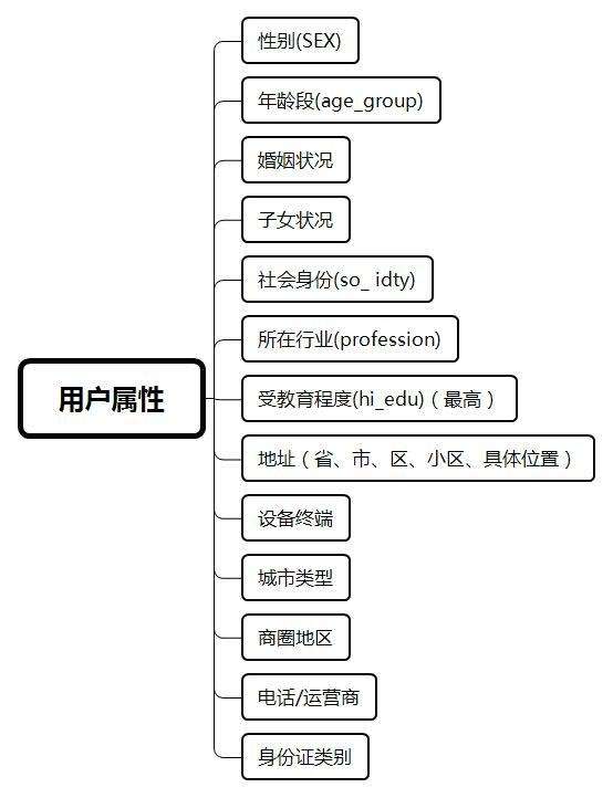 电商运营的理解(电商运营的含义及运用)
